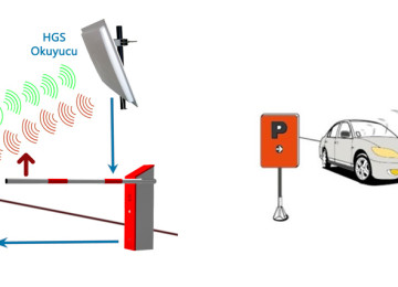 Şlaqbaum quraşdırılması 055 510 22 11 Holding, iş