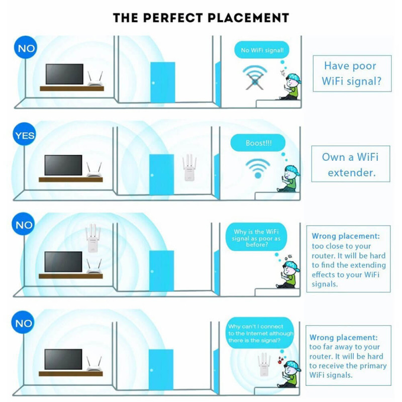 Pix-Link Wifi Mesafeartıran Pix-Link Wifi Siqnal Gücləndirici Artırıcı Repeater 4