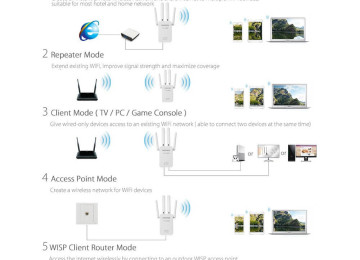 Pix-Link Wifi Siqnal Gücləndirici Artırıcı Repeater 4