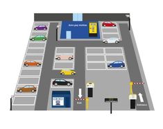 Parking sistemi, Avto parking Parking sistemi Parking