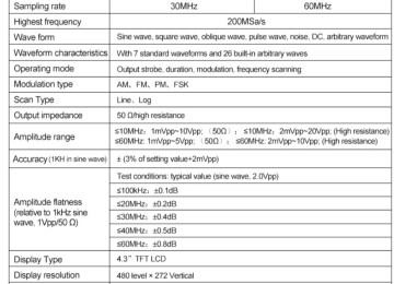 Siqnal generatoru. Model: UNI-T UTG 962E Çıxış dalğa