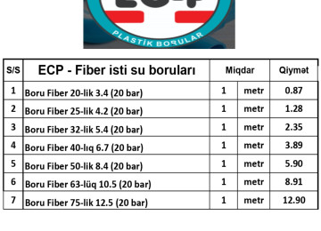 Boru -ALB ve Ec-Plast -made in Azerbaijan.\\--\\ Avropa
