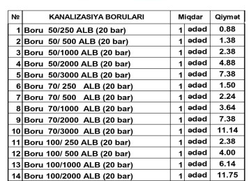 Boru -ALB ve Ec-Plast -made in Azerbaijan.\\--\\ Avropa
