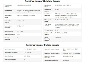 Metereoloji stansiya. Model: FT-0360-025T Wi-Fi - Günəş