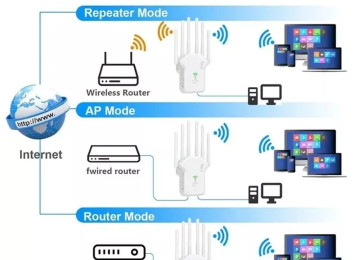 İndi 6 antena ilə daha güclü Wifi siqnal gücləndirici