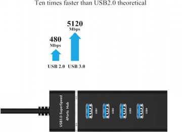 Yeni Şəhərdaxili Çatdırılma 3-5 Azn. Bizdən istənilən