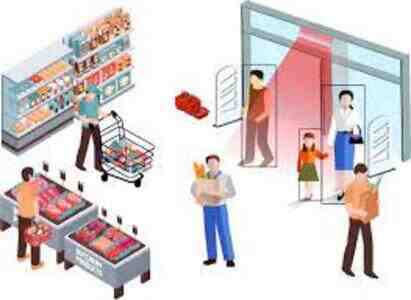 Ticarət Mərkəzləri, pərakəndə satış şəbəkələri, muzeylər,