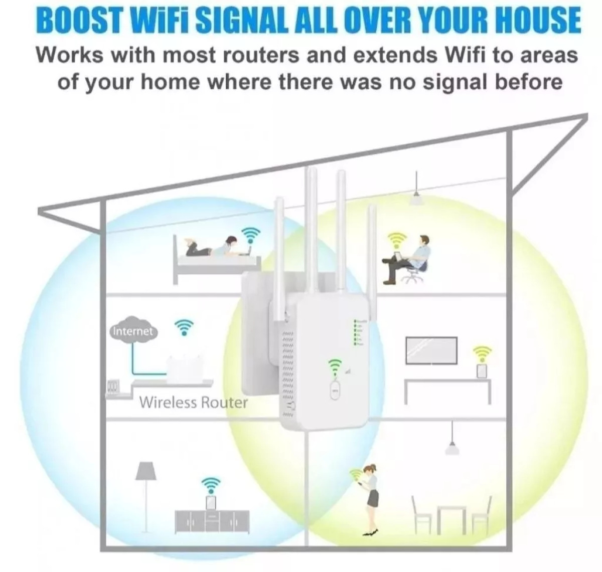 5G Wifi şəbəkə uzadıcı AC1200 Wifi siqnal uzadıcı Access point Wifi - ın siqnalın