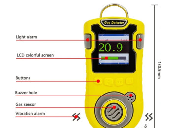 Metan qaz detektoru ( CH4 ) Model: HFP-1201 (yenilənmiş