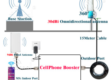 🏡Evinizdə və yaxud 🏫iş yerlərinizdə şəbəkə zəifdirsə ! Bizə