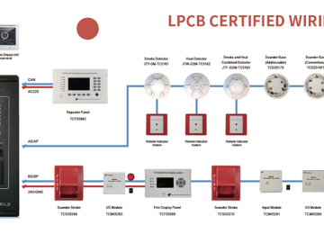 Yangin Siqnalizasiya Sistemlerinin qurasdirilmasi ve