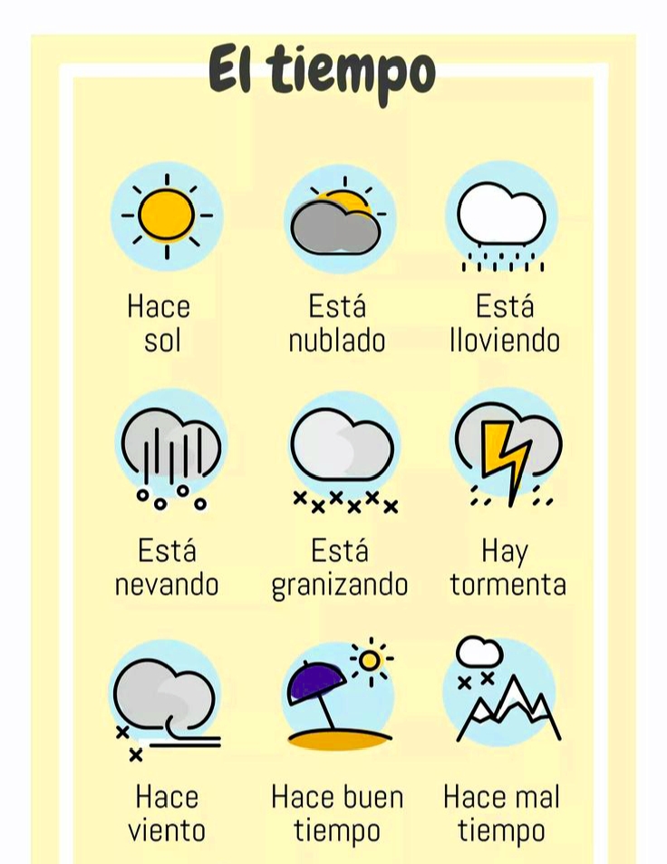 Hola! İspan dili öyrənməyi həmişə arzulayırdınızsa, indi bu