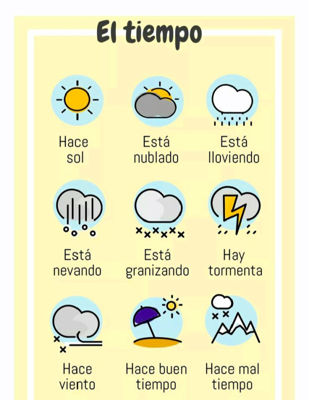 Hola! İspan dili öyrənməyi həmişə arzulayırdınızsa, indi bu