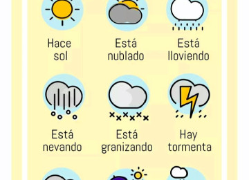 Hola! İspan dili öyrənməyi həmişə arzulayırdınızsa, indi bu