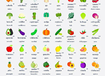 Hola! İspan dili öyrənməyi həmişə arzulayırdınızsa, indi bu