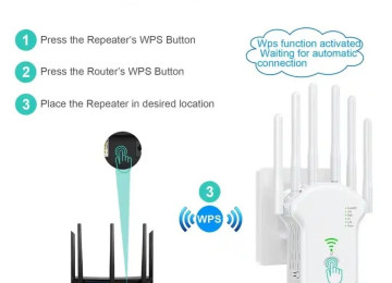 5G WiFi Sinyal Gücləndirici / WiFi Extender – 1200Mbps, 6