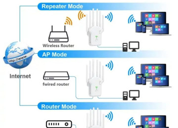 5G WiFi Sinyal Gücləndirici / WiFi Extender – 1200Mbps, 6